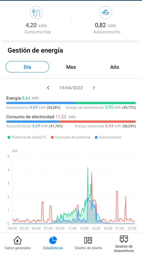 Placas solares en Lorca con instalación certificada